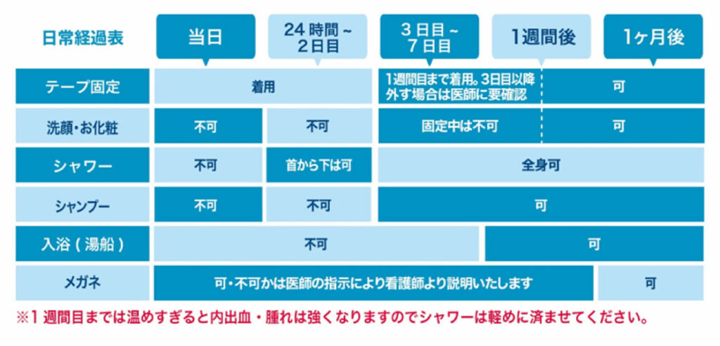 鼻尖形成のダウンタイム