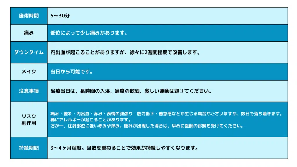 ダウンタイム　エラボトックス　那覇