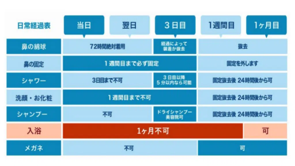 鼻中隔延長　ダウンタイム　那覇