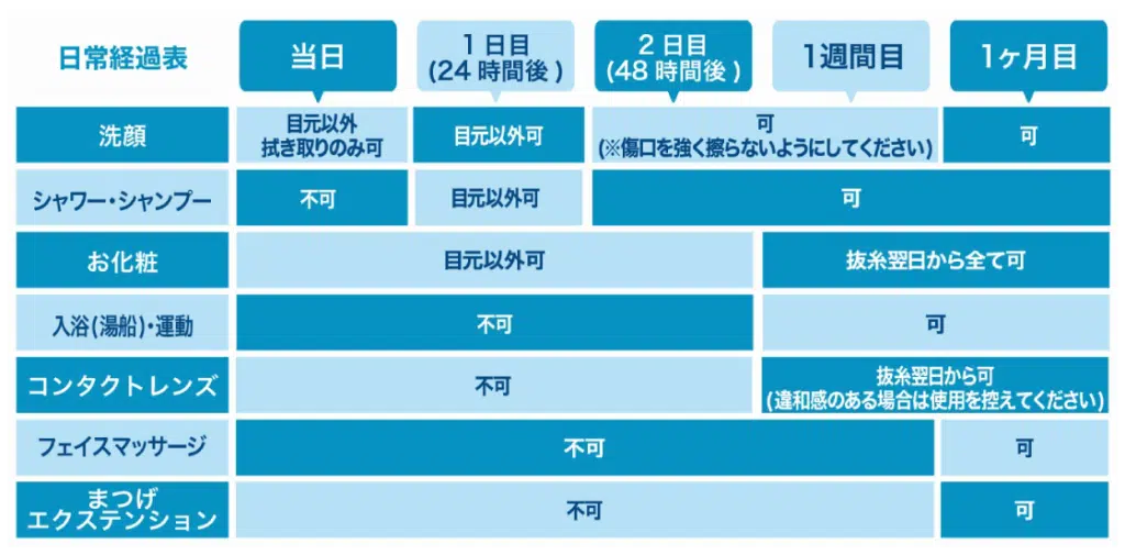 眼瞼下垂手術のダウンタイム 那覇