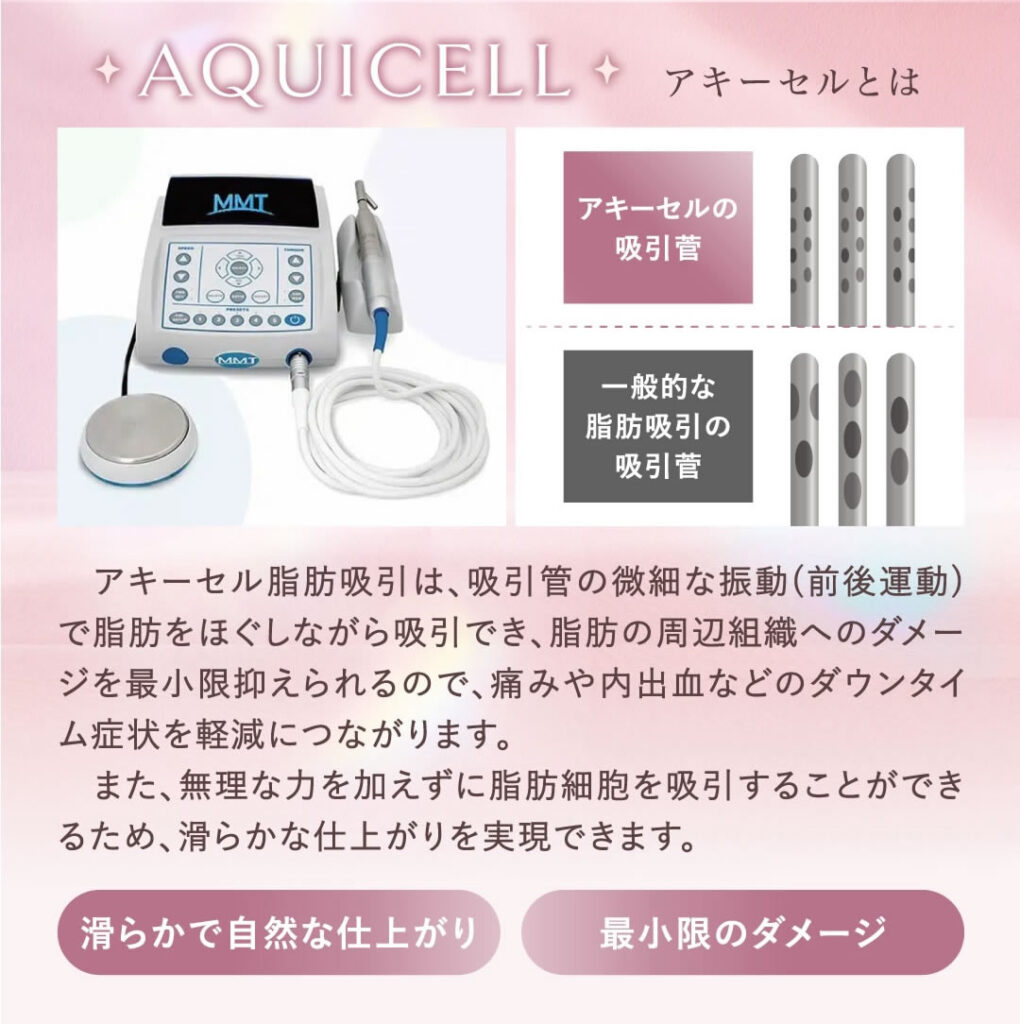 豊胸コラボオペの説明