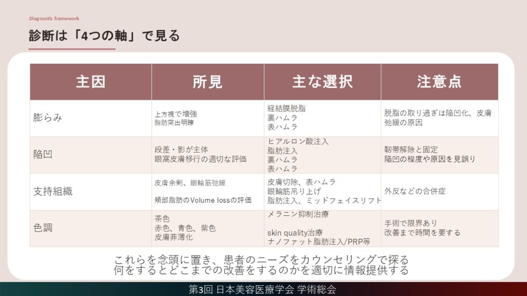 15_クマの診断は「4つの軸」で見る