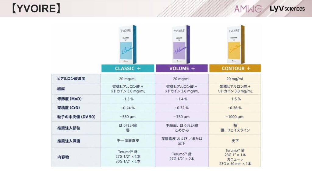 18_YVOIREの製品